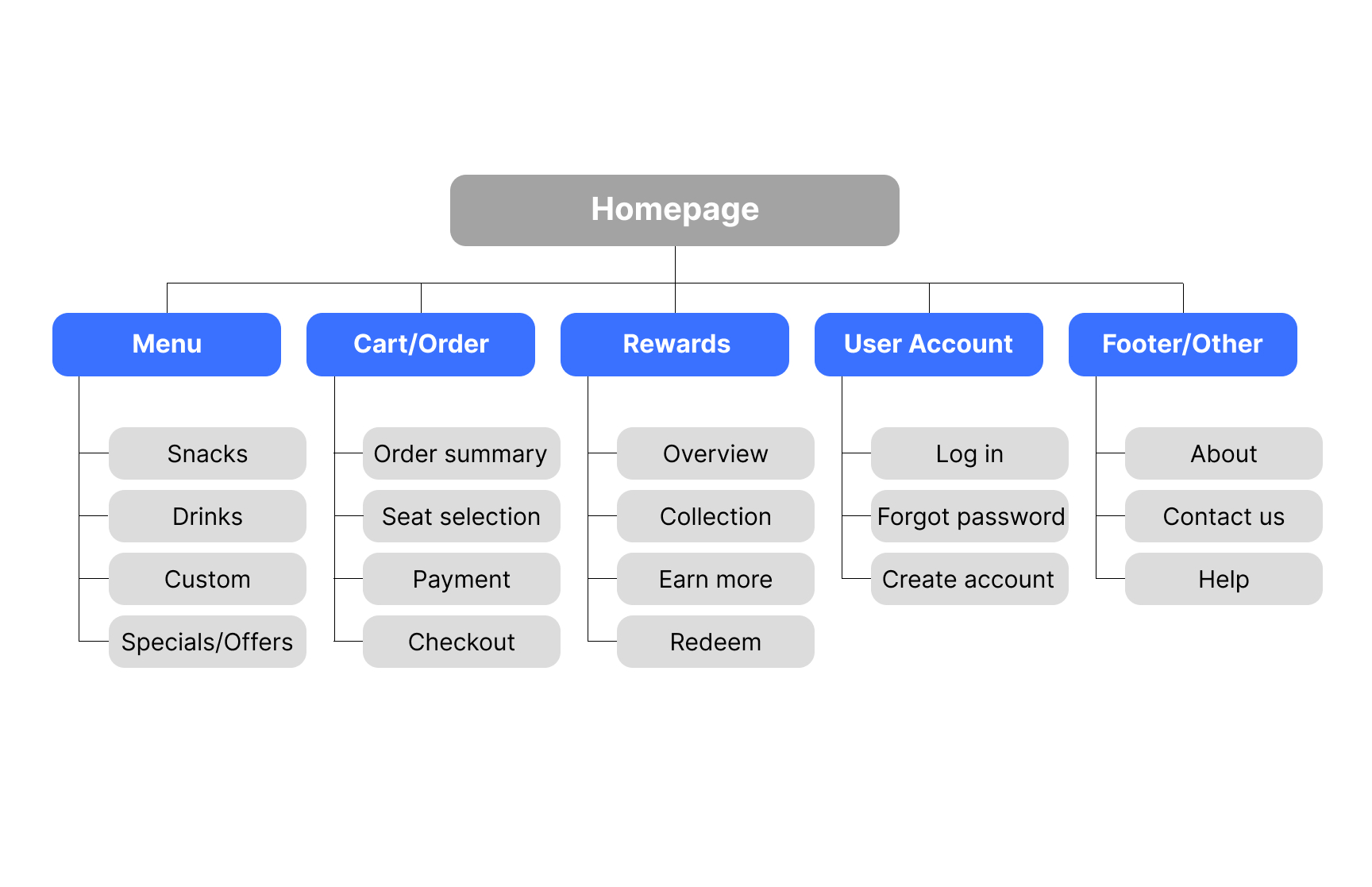 information architecture<br />
