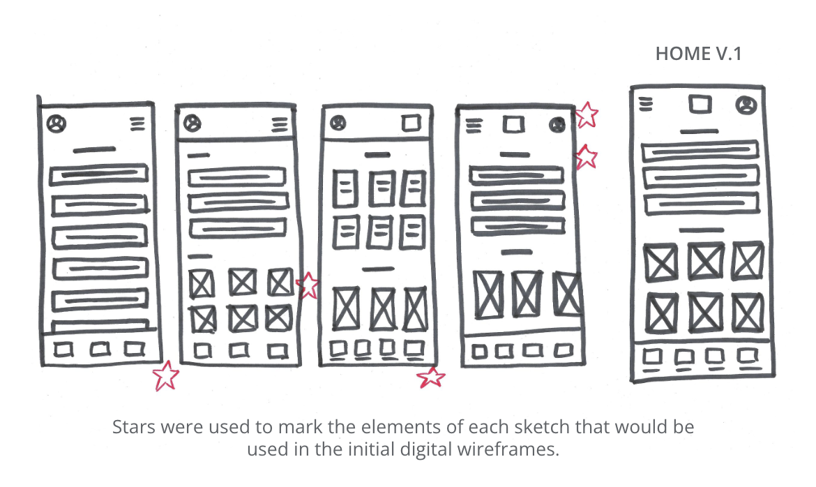 information architecture<br />
